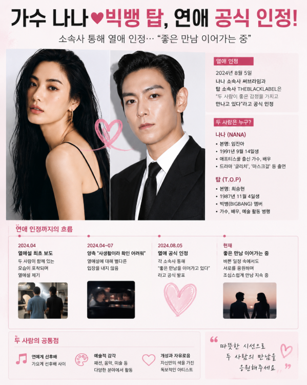 탑·나나 열애 인정! 어떤 인연으로?"뮤비 촬영?"