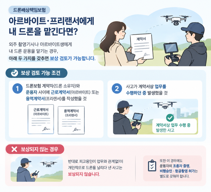 드론보험, 다른 사람이 조종해도 보상될까? 임직원·알바·프리랜서 운용 조건 정리