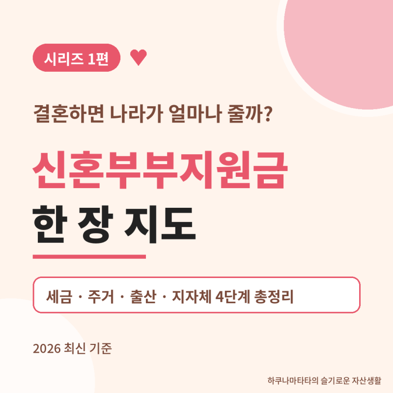 [신혼부부지원금 1편] 결혼하면 나라가 얼마나 줄까? 2026 신혼부부지원금 한 장 지도 (세금·....