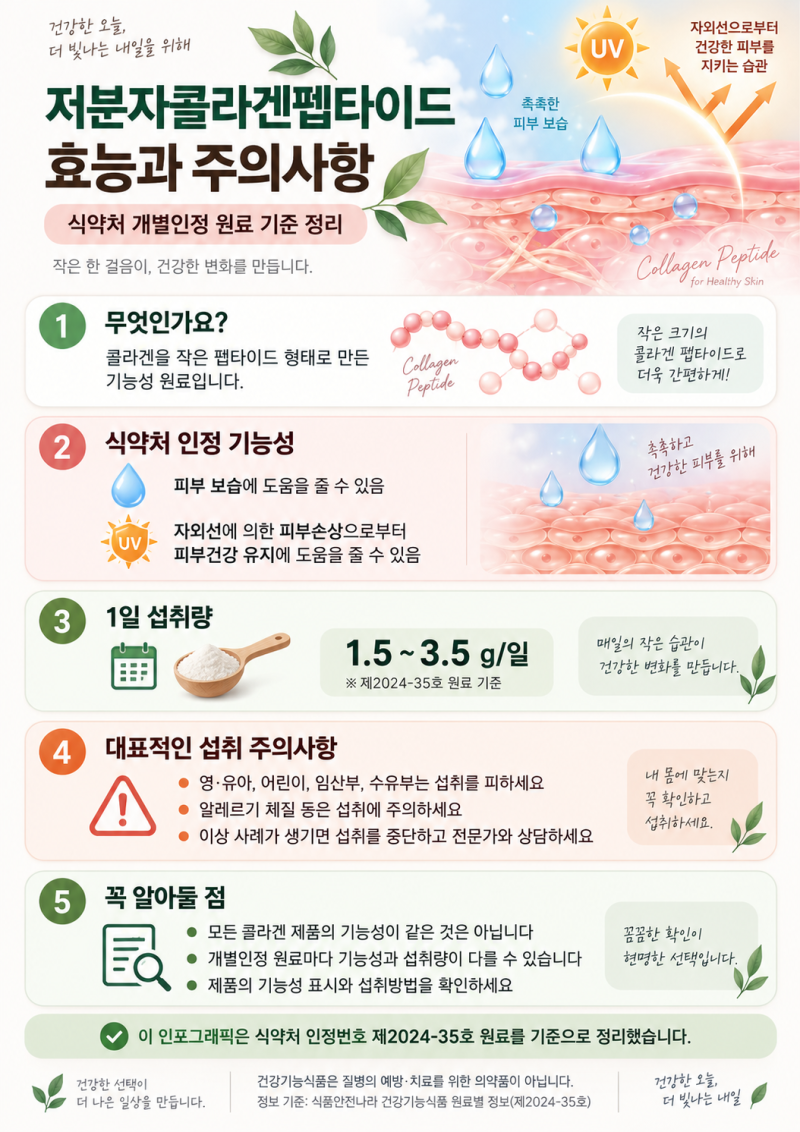 저분자콜라겐펩타이드 효능, 먹으면 피부에서 어떻게 작용할까? 보습 기능성과 섭취 주의사....