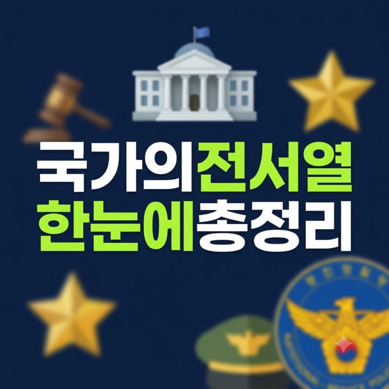 한눈에 보는 대한민국 국가 의전서열 1위부터 10위 및 국군 서열 총정리