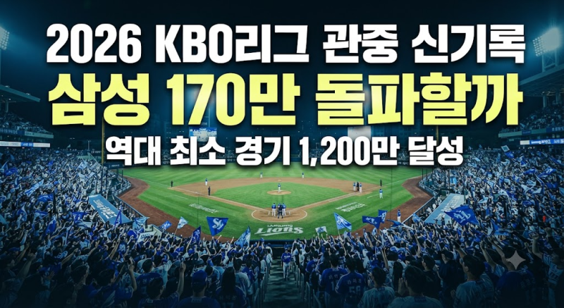2026 KBO리그 3년 연속 1,200만 관중 돌파, 삼성 라이온즈 170만 관중 가능할까