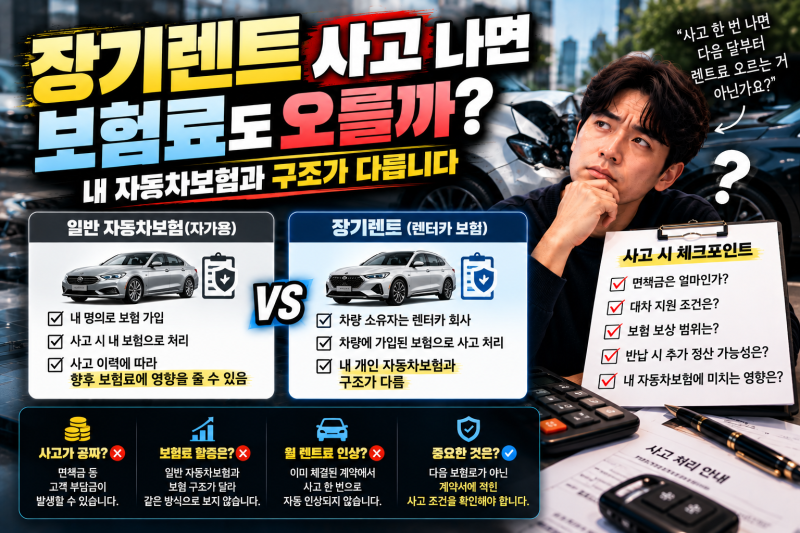 “사고 나면 장기렌트 손해가 얼마나 클까?”