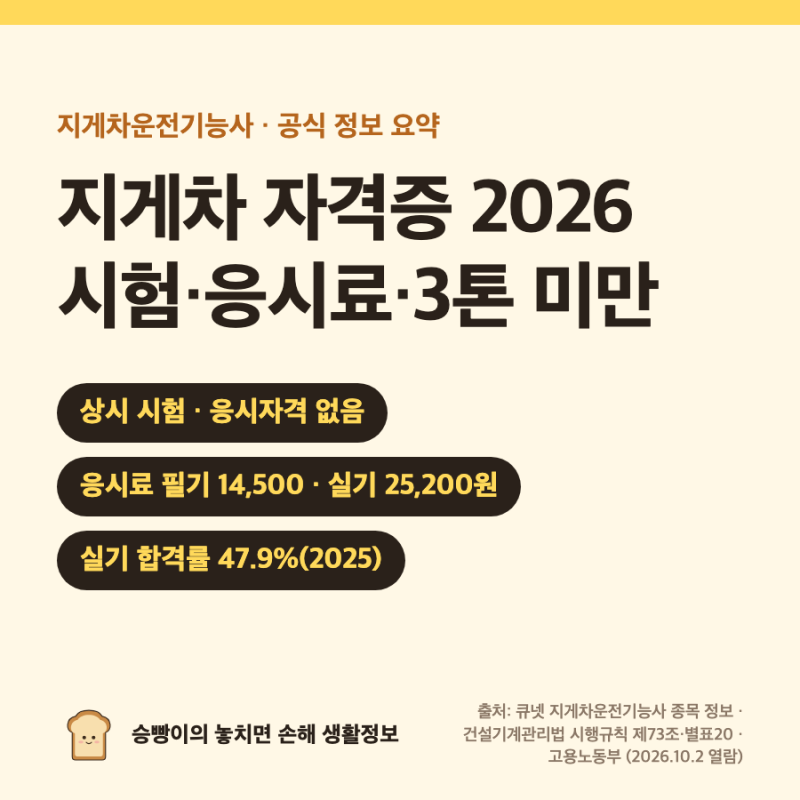 지게차운전기능사 2026｜상시 시험 · 응시료 14,500+25,200원 · 실기 합격률 47.9% · 3톤 미만 12시....