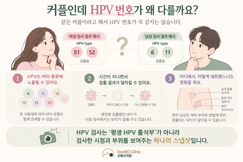 파트너가 곤지름이라는데, 저도 검사해야 하나요?