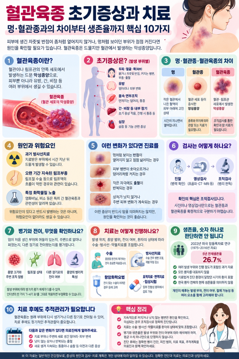 혈관육종 초기증상과 치료｜멍·혈관종과의 차이부터 생존율까지 핵심 10가지