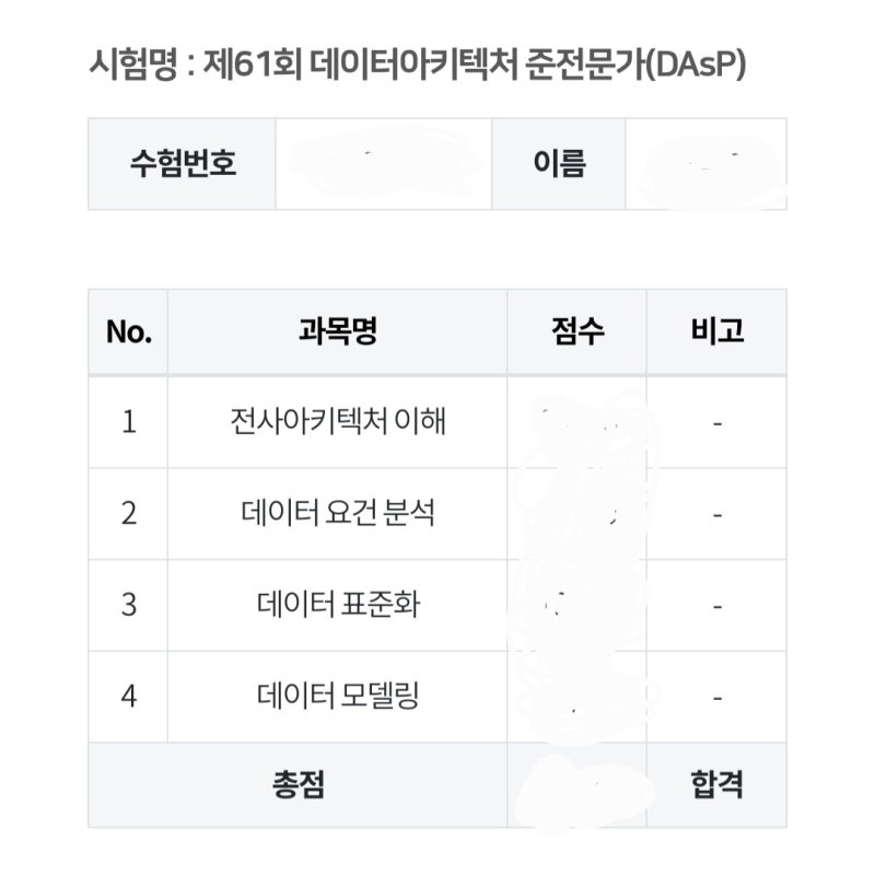 61회차 DASP 독학 합격 수기 (ft. 10시간 공부했나...?)