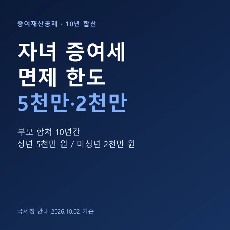 자녀 증여세 면제 한도, 10년 합산 계산·시점별 총액표