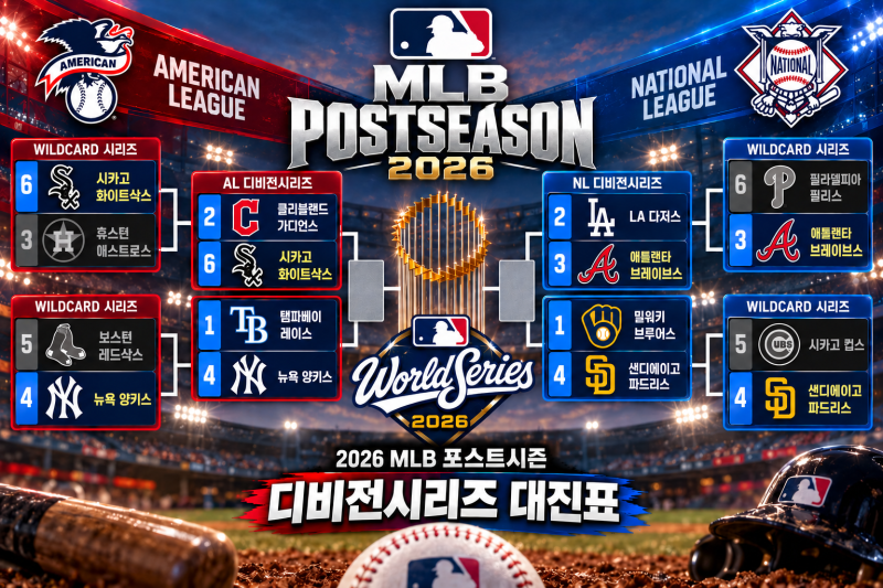 2026 MLB 포스트시즌 대진표｜디비전시리즈·일정·진행방식·선발투수 경기시간 (메이저리그 ....