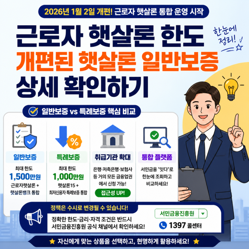 근로자 햇살론 한도 개편된 햇살론 일반보증 상세 확인하기