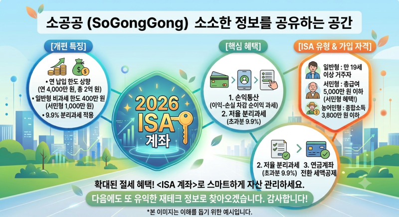 [2026년 ISA 계좌 개편] 납입 한도 상향 및 절세 혜택 완벽 정리