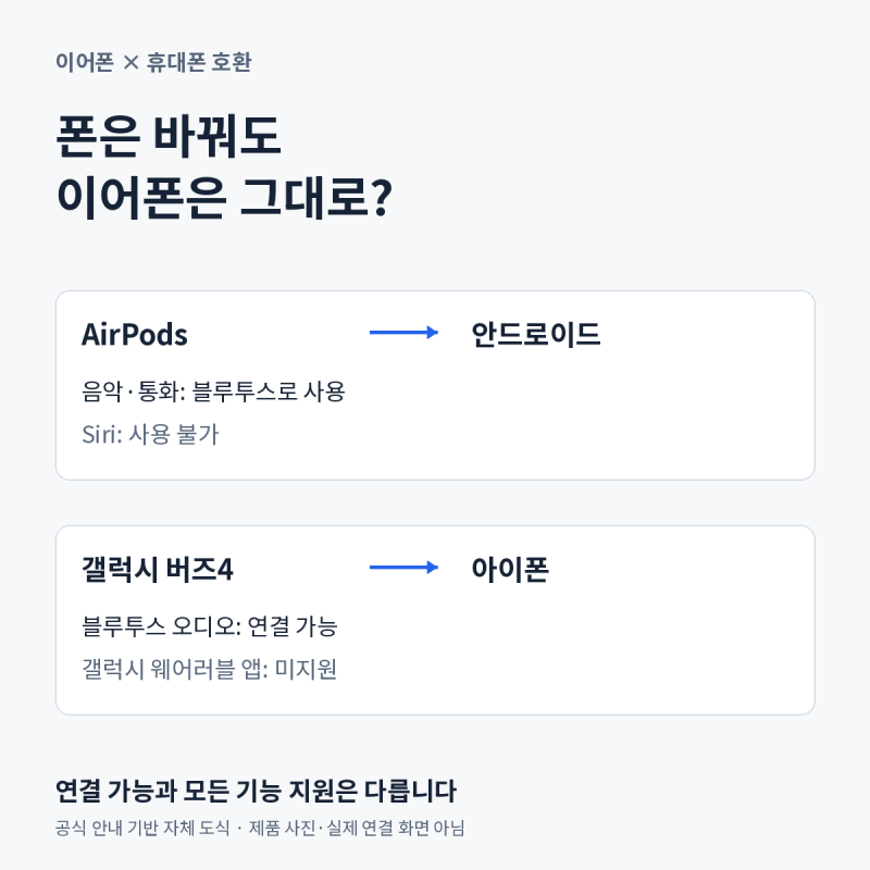 에어팟은 갤럭시에서 버즈4는 아이폰에서 어디까지 될까