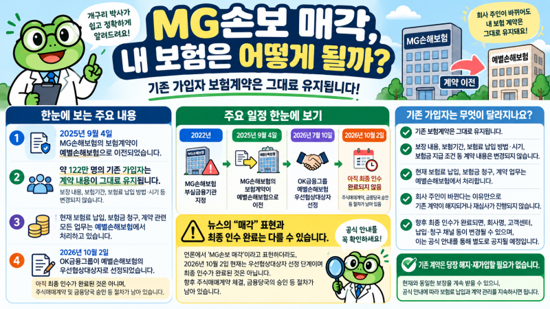 MG손해보험 매각됐다는데? 기존 가입자 보험은 어떻게 될까｜보험료·보장·보험금 청구 총정....