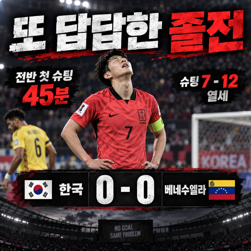 한국 베네수엘라 0-0 충격…45분 만에 첫 슈팅, 이게 국가대표 축구인가?