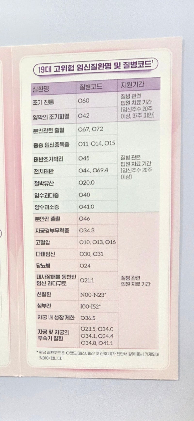 19대 고위험 임신질환명, 질병코드, 의료비 지원 금액, 신청 절차 및 방법