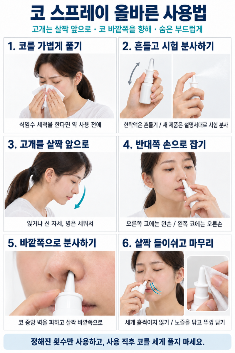 오트리빈부터 나조넥스까지, 비염 스프레이는 지속 사용 가능할까요? 정확한 사용법, 주의사....