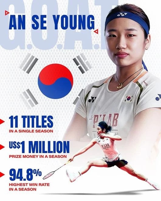 세계랭킹 1위 안세영 연봉 상금 총정리, 얼마나 버나
