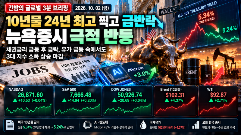 간밤의 글로벌 3분 브리핑 | 2026.10.02 금 10년물 24년 최고 찍고 급반락…뉴욕증시 극적 반등, ....