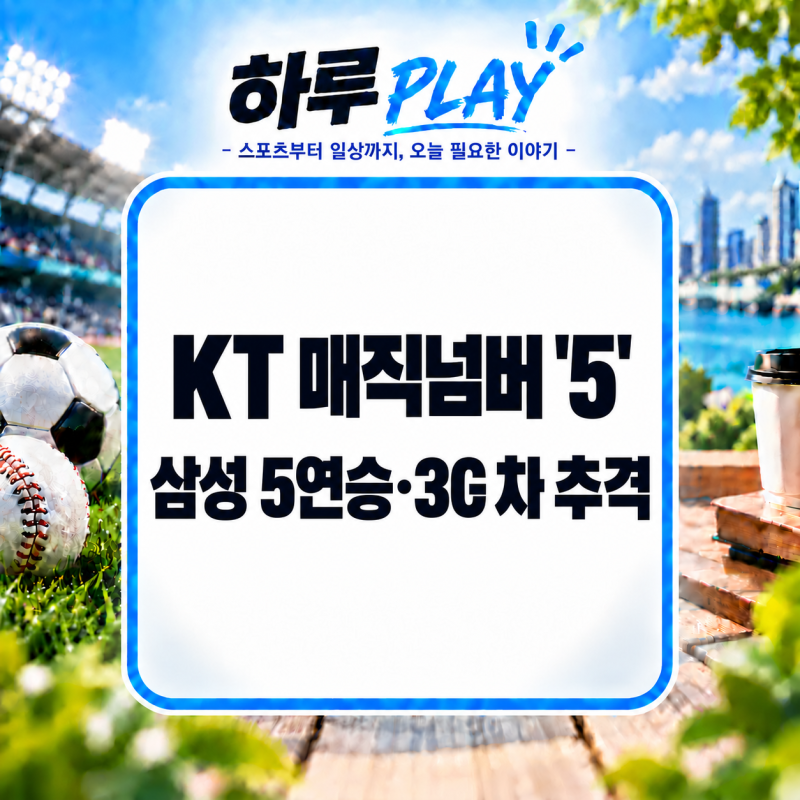KBO 프로야구 10월 1일 결과 총정리! KT 매직넘버 5·삼성 5연승, 선두 3G 차 그대로