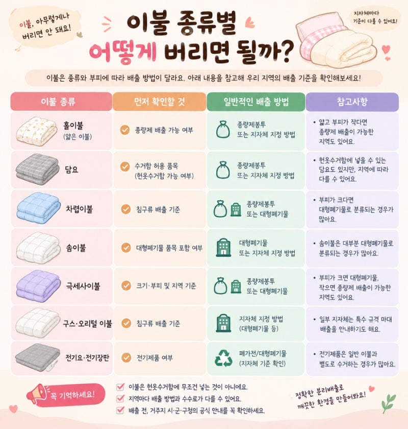 이불 버리는 방법, 헌옷수거함에 넣어도 될까?