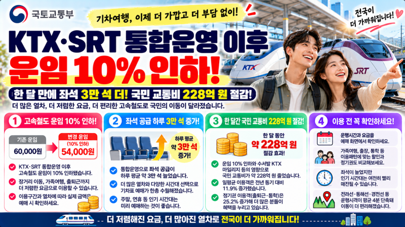 2026 KTX SRT 운임 10% 인하 한 달 실제 기차표 얼마나 싸졌나 달라진 할인 총정리