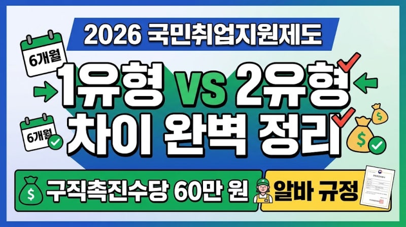 2026 국민취업지원제도 1유형 2유형 차이 완벽 정리 (구직촉진수당 60만 원, 알바 규정)