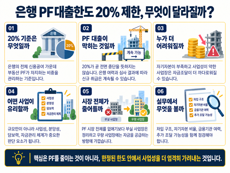은행의 PF대출 한도가 20%로 제한되면 개발사업은 어떻게 달라질까?
