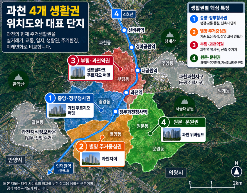 과천의 진짜 대장은 어디일까? 중앙·별양·부림·원문을 실거래가, 교통, 입지, 생활권으로 ....