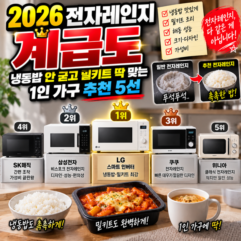 2026 전자레인지 계급도: 냉동밥 안 굳고 밀키트 딱 맞는 1인 가구 추천 5선