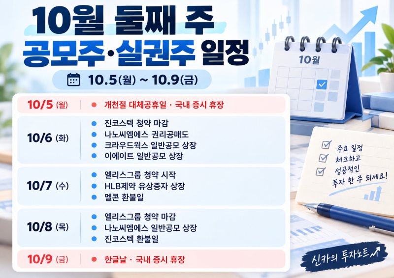 10월 둘째 주 공모주·실권주 일정｜진코스텍·엘리스그룹 청약, HLB제약·나노씨엠에스 상장