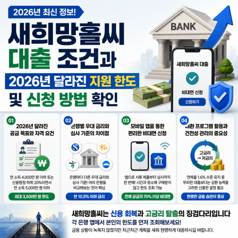 새희망홀씨 대출 조건과 2026년 달라진 지원 한도 및 신청 방법 확인
