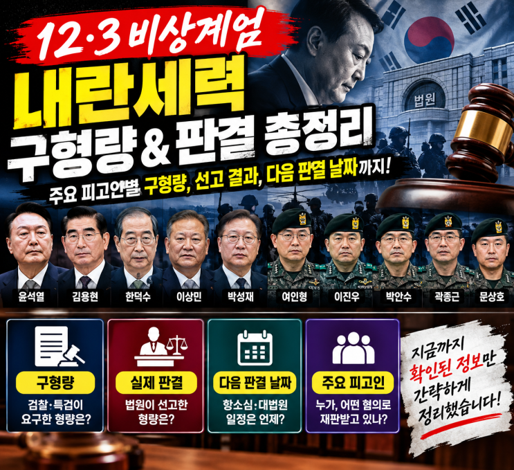 12·3 비상계엄 <b>내란</b> 사건! 주요 피고인별 <b>구형</b>량과 선고 날짜 총정리