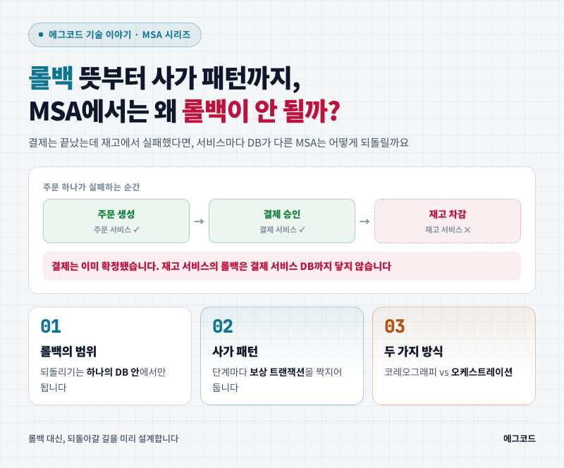 롤백 뜻부터 사가 패턴까지, MSA에서는 왜 롤백이 안 될까? 3가지로 정리