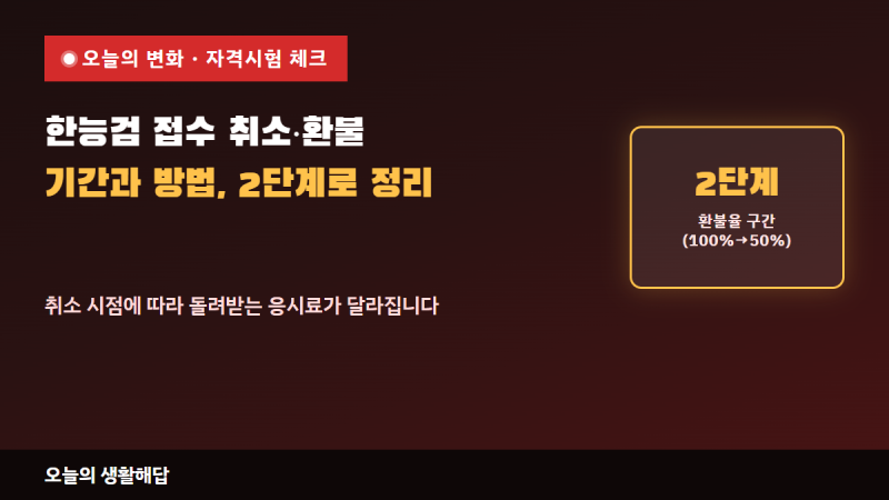 한국사능력검정시험 접수 취소·환불, 2단계 기간과 방법