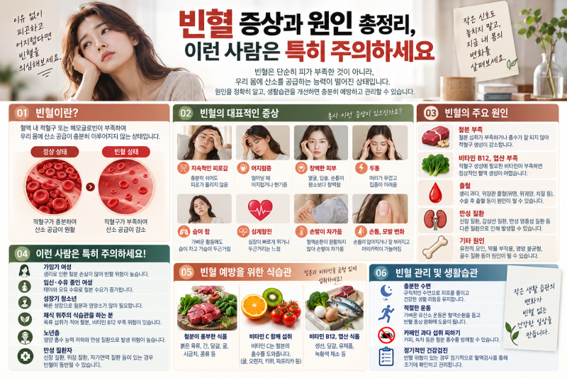 빈혈 증상과 원인 총정리, 이런 사람은 특히 주의하세요
