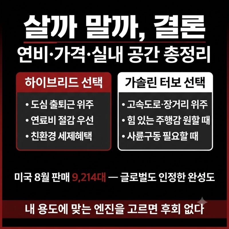 신형 셀토스 하이브리드 출시, 연비·가격·실내 공간 총정리