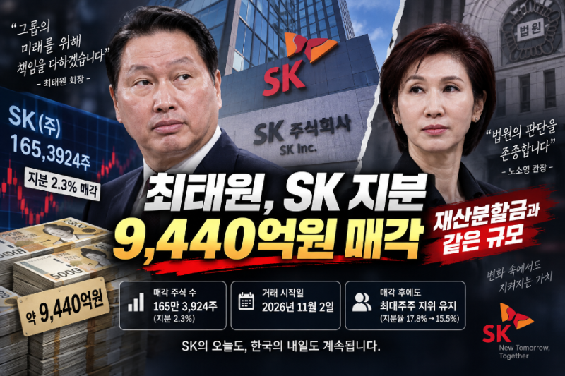 최태원 SK 지분 9440억원 매각, 노소영 재산분할금과 같은 규모…경영권 영향은?