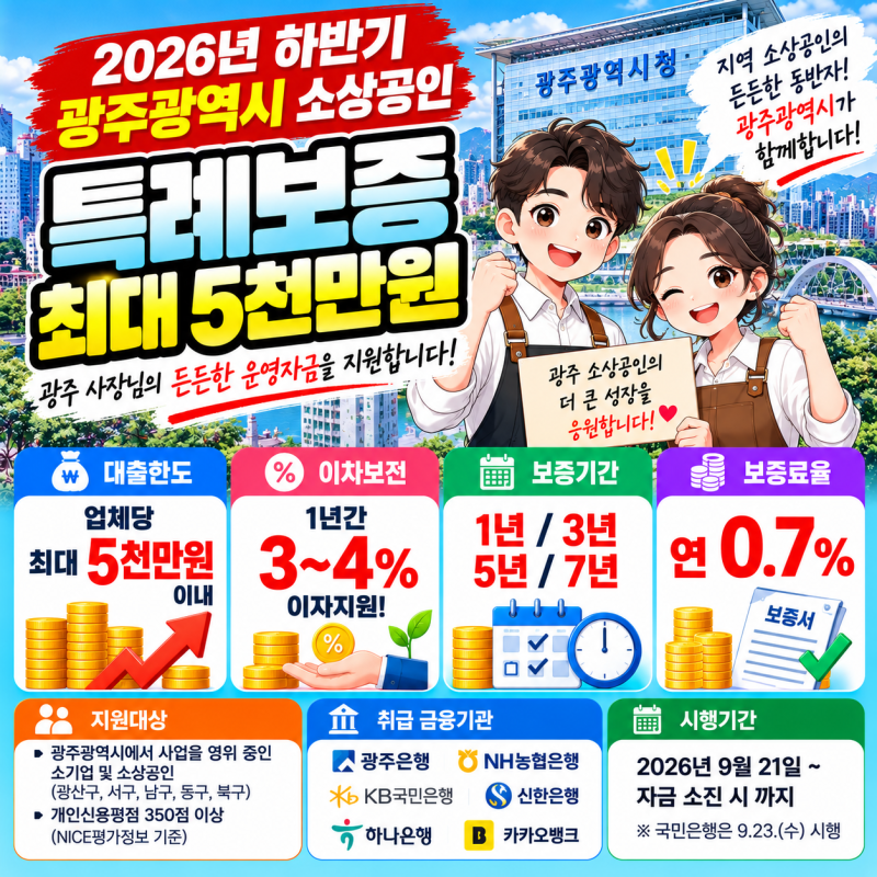 광주 소상공인 대출, 최대 5천만원·1년간 3~4% 이자지원! 하반기 정책자금 조건 확인하세요(+....