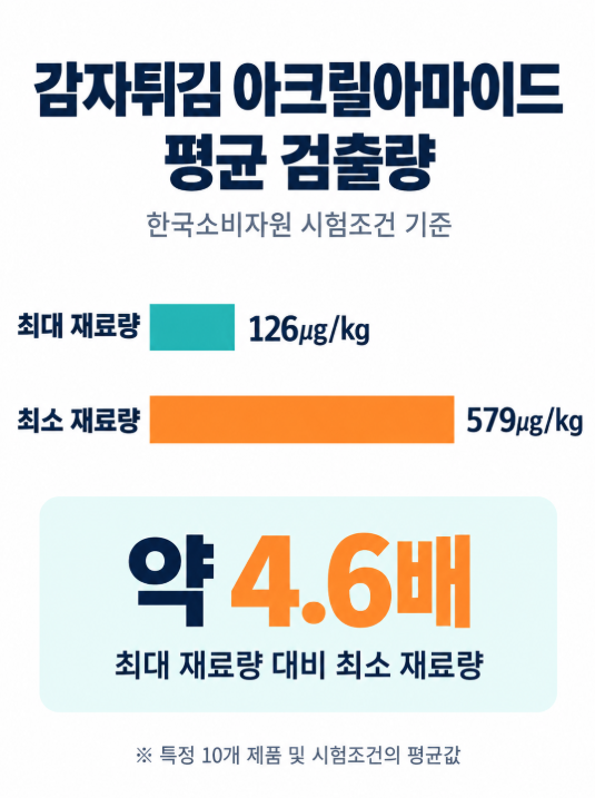 에어프라이어 종이호일 써도 될까? 2026 안전 사용법｜용량·온도·세척까지 구매 전 체크