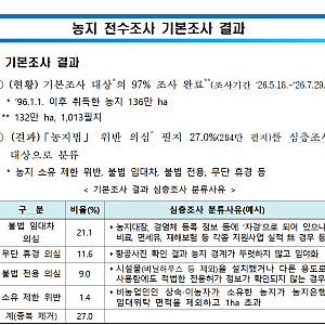 【농지 양도세】 농지 전수조사 시작, 8년 자경감면(양도세)도 확인 필요(+국세청 경력 세무....