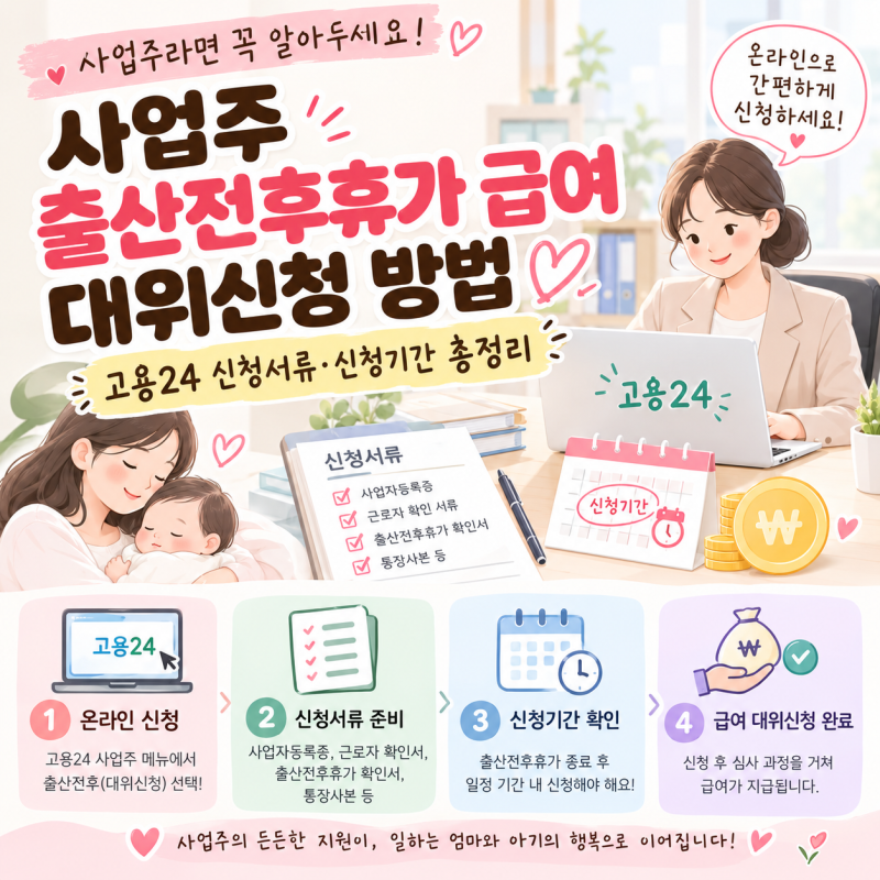 사업주 출산전후휴가 급여 대위신청 방법｜고용24 신청서류·신청기간 총정리