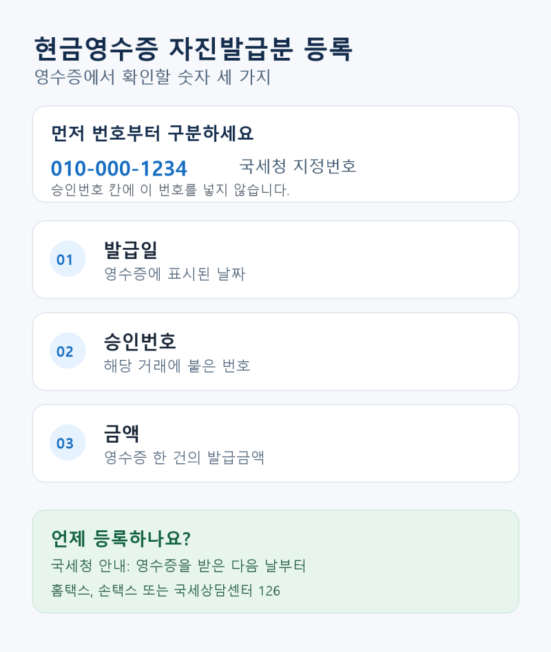 현금영수증 자진발급분 등록, 영수증에서 볼 숫자 3가지