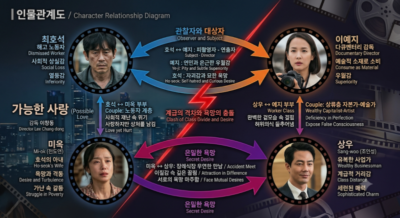 《가능한 사랑》 설경구·전도연·조인성·조여정, 계급의 격차와 욕망을 그린 영화
