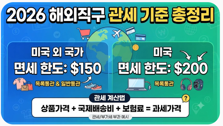 2026 해외직구 관세 기준 총정리｜150달러·미국 200달러 면세 기준과 관세 계산법