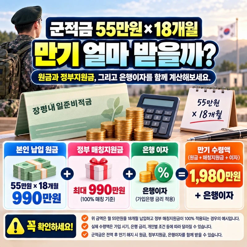 장병내일준비적금 만기 얼마? 2026 군적금 55만원 수령액 계산