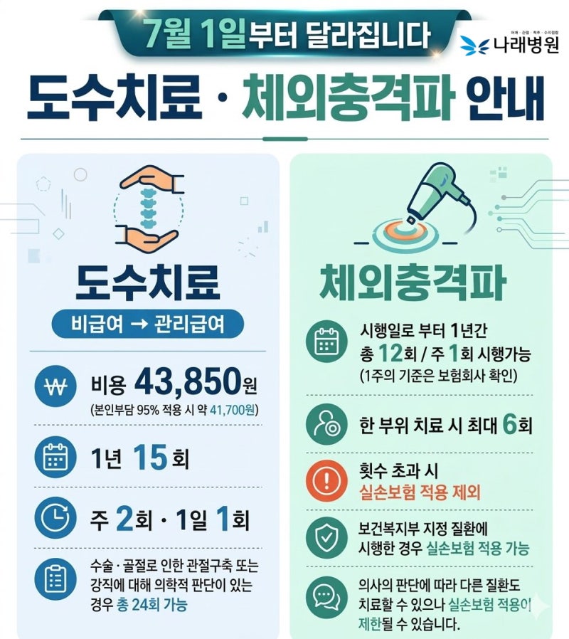 2026년 7월부터 달라진 도수치료와 체외충격파 치료 기준
