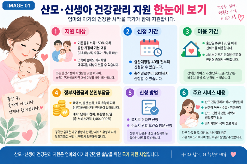 산후도우미 정부지원 받을 수 있나요? - 2026 산모·신생아 건강관리 신청시기와 본인부담금 ....