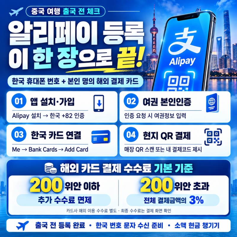 중국 여행 전 꼭 해두세요! 알리페이 가입부터 카드 등록·결제까지 한 번에