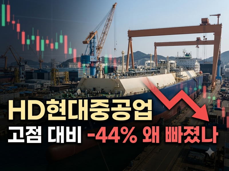 '수주는 넘치는데' HD현대중공업 주가 전망, 고점 대비 -44% 왜 빠졌나