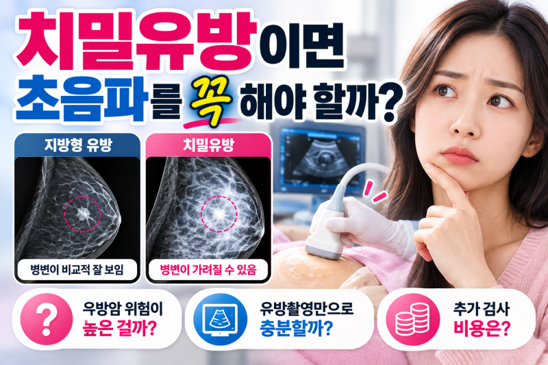 치밀유방이면 초음파를 꼭 해야 할까? 유방촬영만으로 안돼??